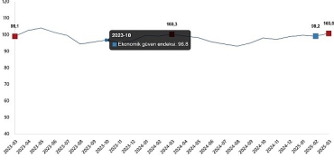 ekonomik-guven-endeksi-mart-2025.jpg