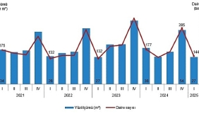 yapi-izin-istatistikleri-i-ceyrek-ocak-mart-2025.jpg