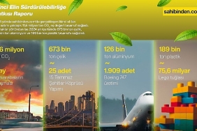turkiyede-ikinci-el-kullanimi-2024te-116-milyon-ton-karbon-salimini-engelledi.jpg