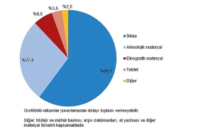 kulturel-miras-istatistikleri-2024.jpg
