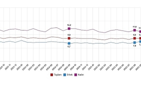 isgucu-istatistikleri-eylul-2025.jpg