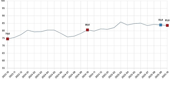 tuketici-guven-endeksi-ekim-2025.jpg