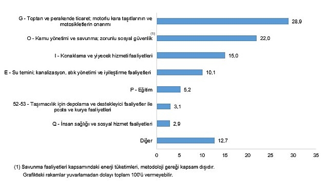 hizmet-ticaret-sektoru-nihai-enerji-tuketim-istatistikleri-2024.jpg