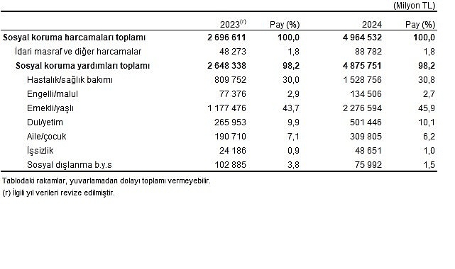 sosyal-koruma-istatistikleri-2024.jpg